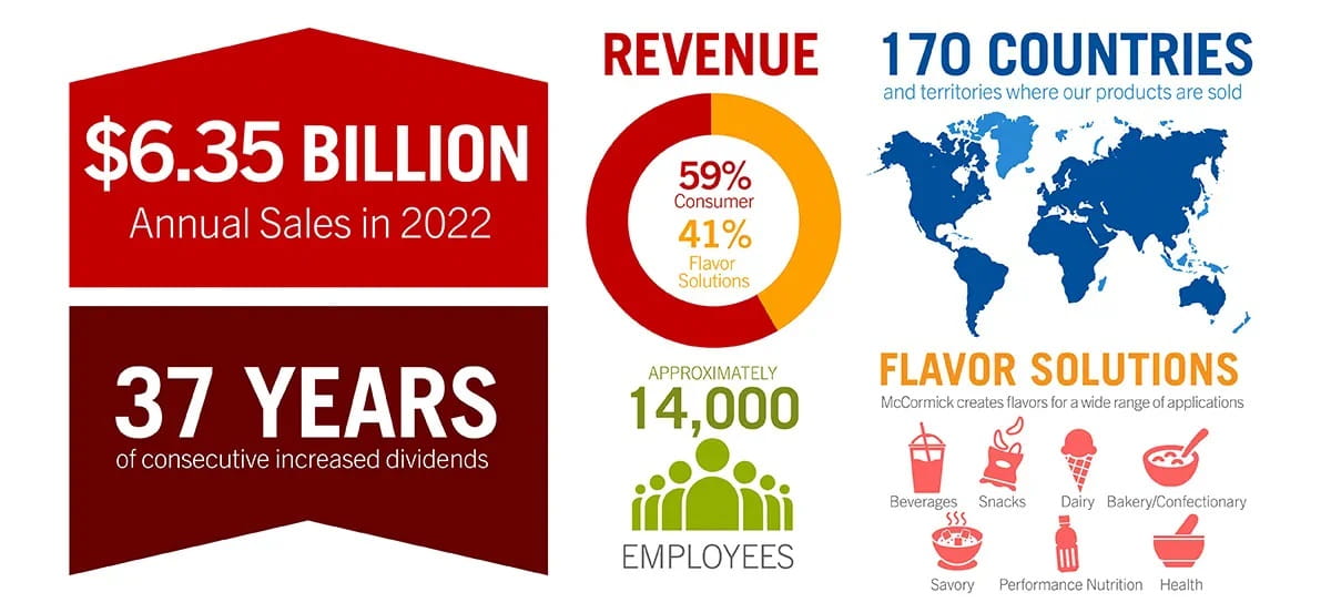 McCormick Company Information